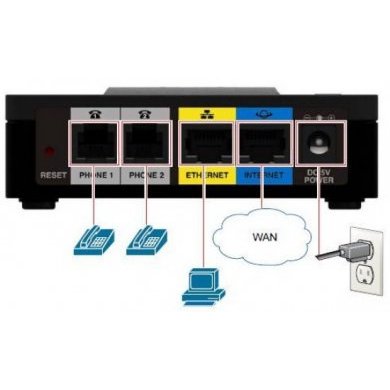 Cisco Roteador Wireless ATA