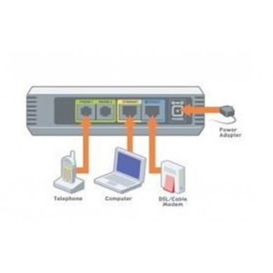 Linksys Roteador e Adaptador Telefônico