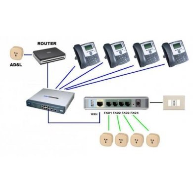 SPA400 Linksys Cisco Internet Telephony Gateway