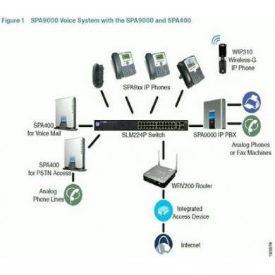 SPA400 Linksys Cisco Internet Telephony Gateway