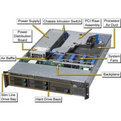 SR2500 Gabinete Rack 2U Intel SR2500 com Fonte de Alimentação de 750Wa