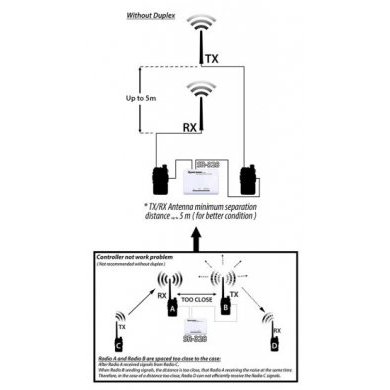 SURECOM Duplex Repeater Controll