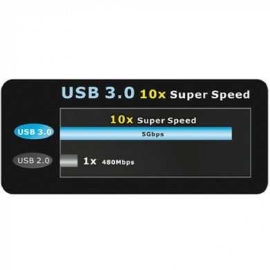 ST0038U Thermaltake Quicklink Adaptador HD para USB