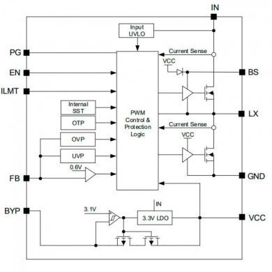 High Efficiency Fast Response 4A 23V Input
