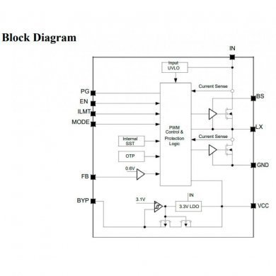 Ci PWM DC/DC de 4 a 23V 6A QFN3x3-20