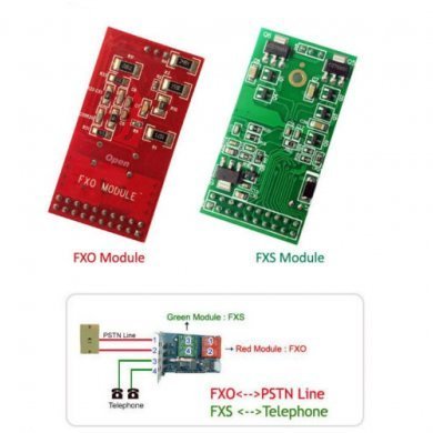 TDM410P-40 Placa FXO FXS Asterisk Voip IP PBX