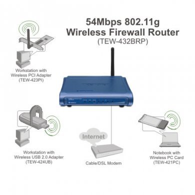 TEW-432BRP Trendnet Roteador Wireless TEW432 2.4Ghz