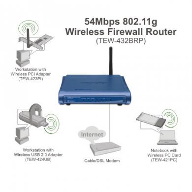 Trendnet Roteador Wireless TEW432 2.4Ghz