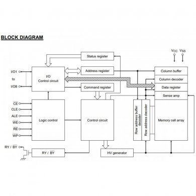 TH58NYG3S0HBAI4 Ci NAND Flash 8Gb 1.8V 24nm SLC NAND TFBGA-63