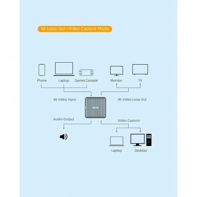 THB01 Hagibis placa de captura de video HDMI 4K
