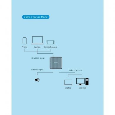 THB01 Hagibis placa de captura de video HDMI 4K