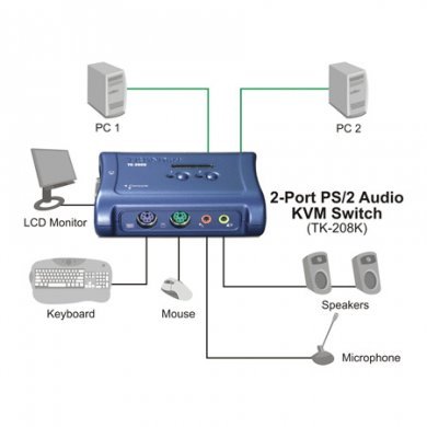 TK-208K TRENDnet Chaveador KVM 2 Portas PS/2 com Audio