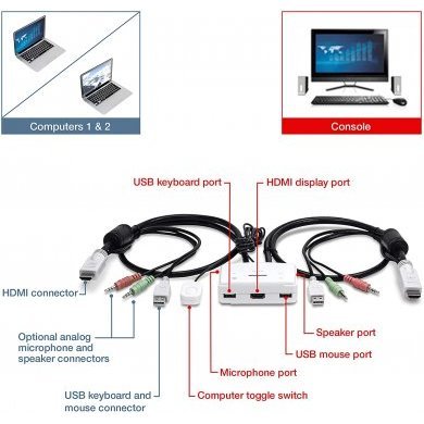TK-215I TRENDnet Switch KVM HDMI para 2 PCs