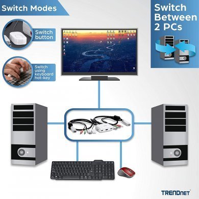 TK-215I TRENDnet Switch KVM HDMI para 2 PCs