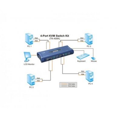 TK-400K Chaveador KVM TRENDnet 4 Portas PS/2