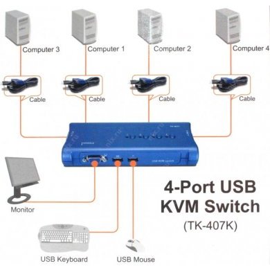TK-407K Trendnet Chaveador KVM 4 Portas USB 4 PC