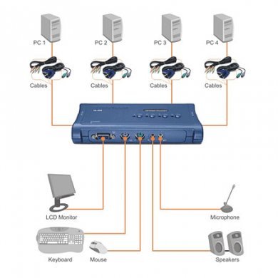 TK-408K TRENDnet Chaveador KVM 4 Portas PS/2