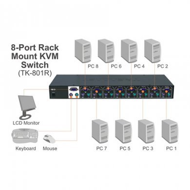 Chaveador KVM 8 Portas PS/2 Trendnet