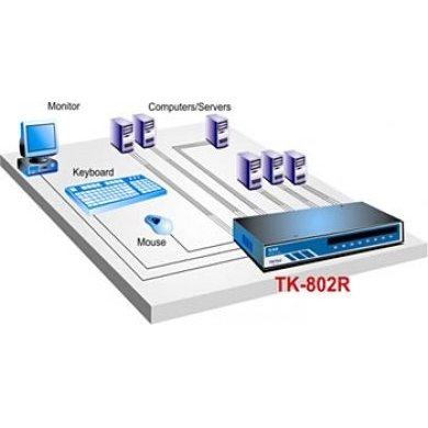 TRENDnet Chaveador KVM 8 Portas PS/2
