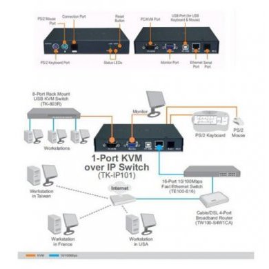 TK-IP101 Chaveador KVM TRENDnet PS2
