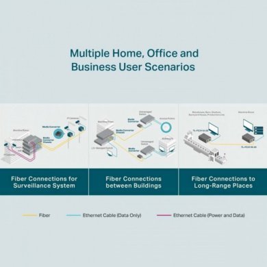TP-Link Conversor de Midia WDM Gigabit SM 20Km