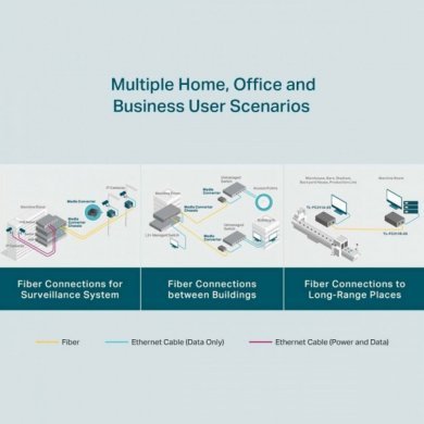TL-FC311B-20 TP-Link Conversor de Midia WDM Gigabit SM 20Km