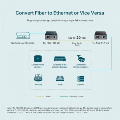 TL-FC311B-20 TP-Link Conversor de Midia WDM Gigabit SM 20Km