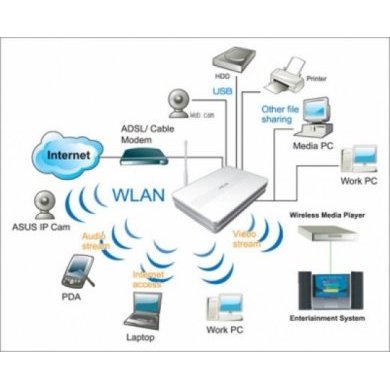 Roteador TP-Link Wireless G 54Mbps