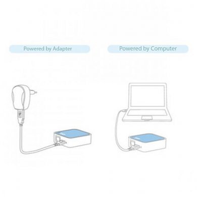 TL-WR702N TP-Link Nano Roteador Wireless N 150Mbps