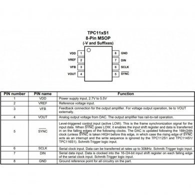 CI C112S1 DAC 12Bit conversor digital analógico