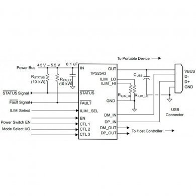 TPS2543RTER CI 2543 controlador de carga USB WQFN16 SMD