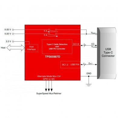 TPS65987DDHRSHR CI TPS65987D interface USB QFN56 SMD 3.3V