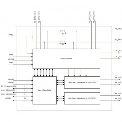 TPS65994AEYBGR Ci TPS65994AE controlador USB-C PD DSBGA50