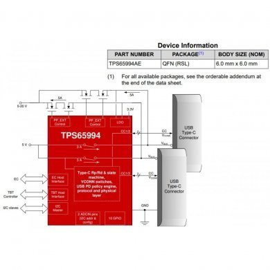 TPS65994AEYBGR Ci TPS65994AE controlador USB-C PD DSBGA50
