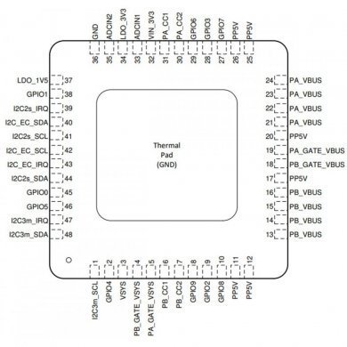 TPS65994AEYBGR Ci TPS65994AE controlador USB-C PD DSBGA50