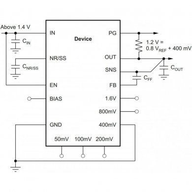 CI PA9Q TPS7A8300 PWM regulador LDO QFN20 SMD