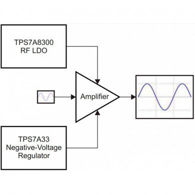 CI PA9Q TPS7A8300 PWM regulador LDO QFN20 SMD