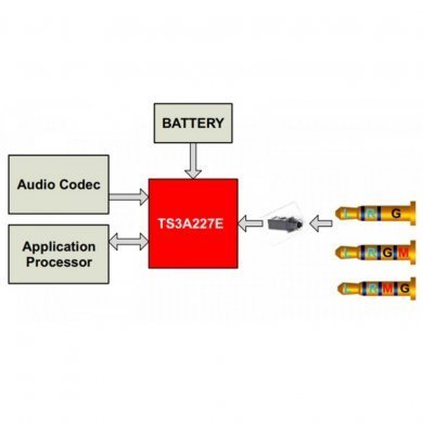 TS3A227ERVAR Ci 227 TS3A227E Audio Switch VQFN16
