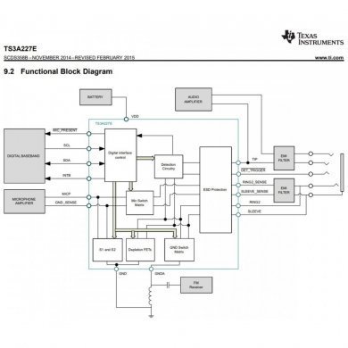 TS3A227ERVAR Ci 227 TS3A227E Audio Switch VQFN16