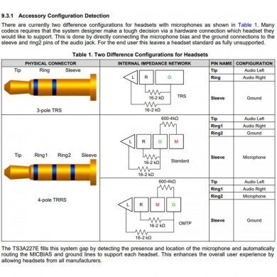 TS3A227ERVAR Ci 227 TS3A227E Audio Switch VQFN16