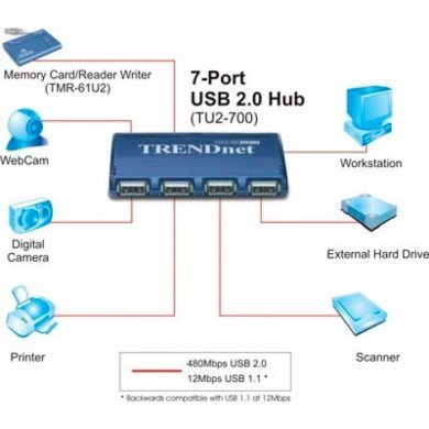 TU2-700 TrenDnet Hub USB 7 Portas USB 2.0