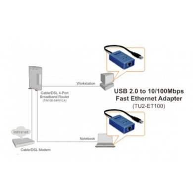 TU2-ET100 Adaptador de rede USB TRENDnet