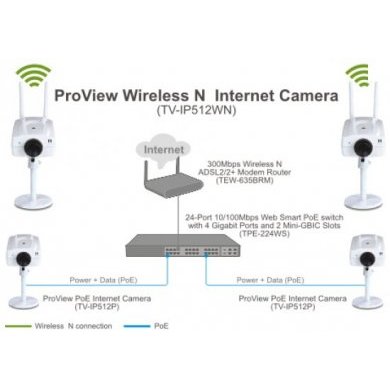 TV-IP512WN Camera Wireless TRENDnet ProView
