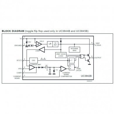 HIGH PERFORMANCE CURRENT PWM CONTROLLER