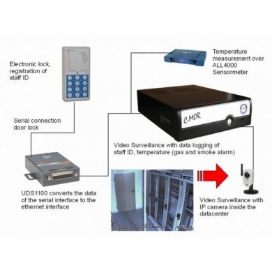 Lantronix UDS1100 Device Server
