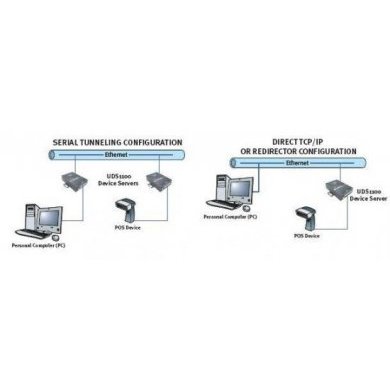 Lantronix UDS1100 Device Server