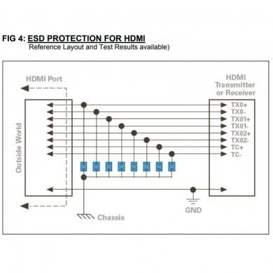 ULCE0505A015FR ESD Suppressor ESD protection BCA015FRZ00 (kit 50x)