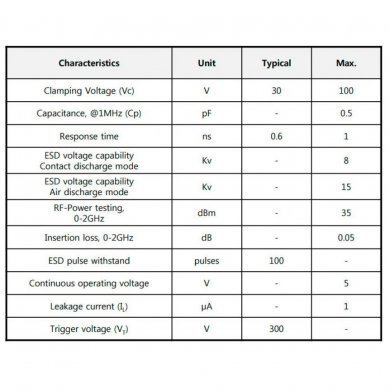 ULCE0505A015FR ESD Suppressor ESD protection BCA015FRZ00 (kit 50x)