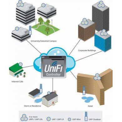 UNIFI-AP Ubiquiti Access Point UNIFI UAP-MIMO