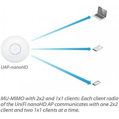 UNIFI-UAP-NANOHD Ubiquiti Access Point 2.4 5.0Ghz 300 1733Mbps